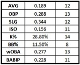 (as of April 26, 2013)