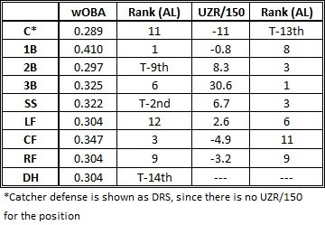 2013 Positional Rankings