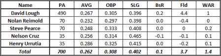2014 Zips Projection